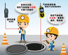 青山有限空间安全作业操作规程